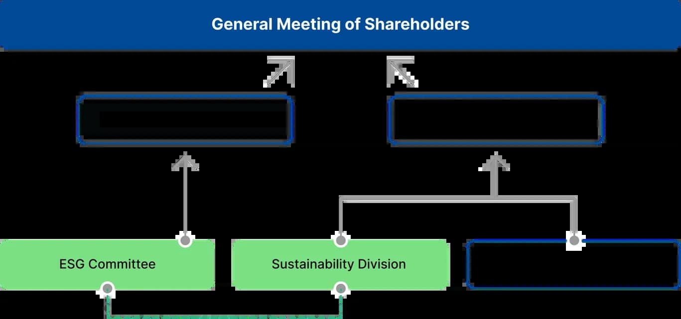 General_Meeting_of_Shareholders.webp
